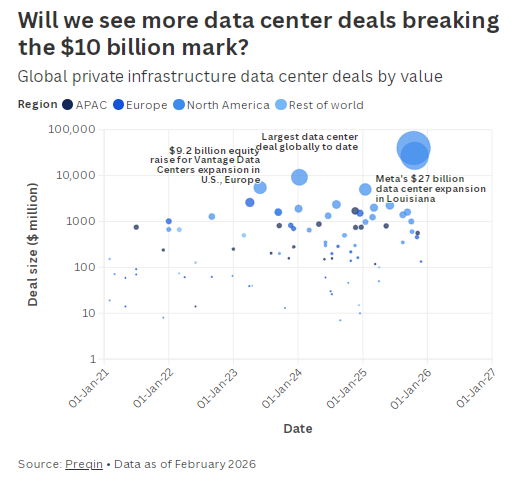 私人资本大举涌入，AI数据中心热潮给保险业带来“压力测试”  第1张