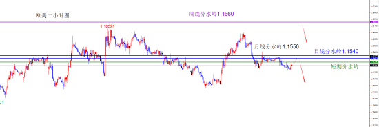 闫瑞祥:货币维持原有方向不变 短线偏震荡调整  第5张