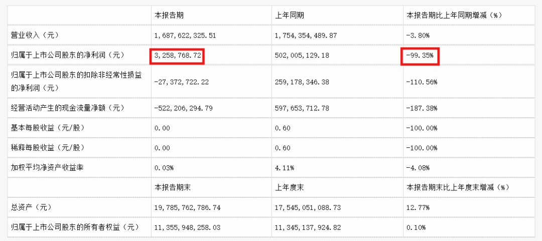 宁德时代二股东，固态电池牛股一季报预增超32000%  第3张