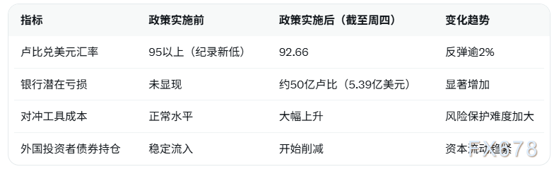 印度央行强制平仓卢比空头，汇率反弹超2%  第2张