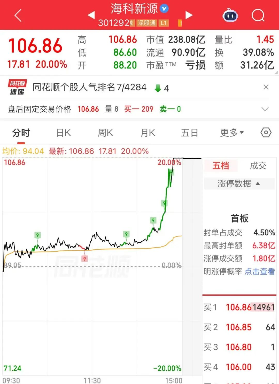 利好来了！午后异动，直线涨停  第3张