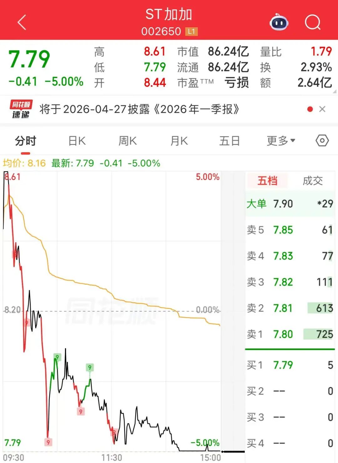 利好来了！午后异动，直线涨停  第5张
