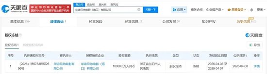 华谊兄弟1亿元股权被冻结,股价大跌3% 第1张 华谊兄弟1亿元股权被冻结,股价大跌3% 第1张
