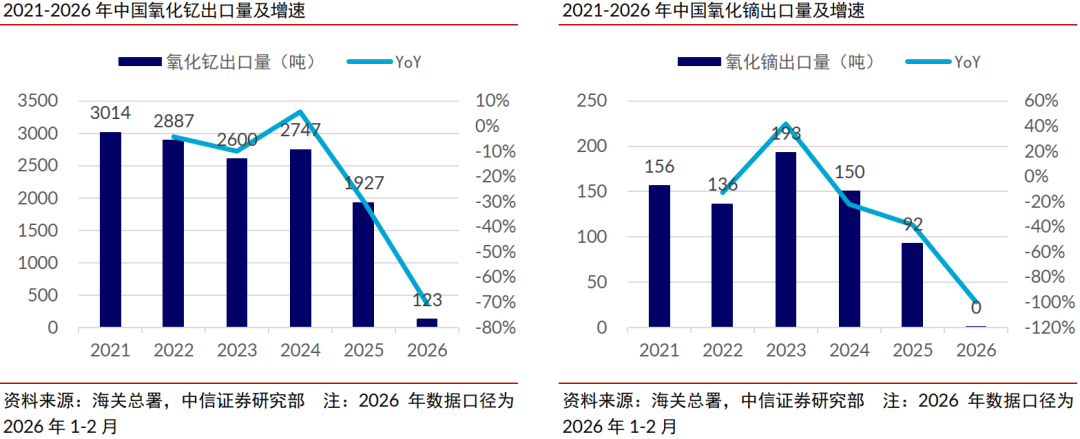中信证券:稀土管制开启中国高端陶瓷历史机遇期 第3张 中信证券:稀土管制开启中国高端陶瓷历史机遇期 第3张