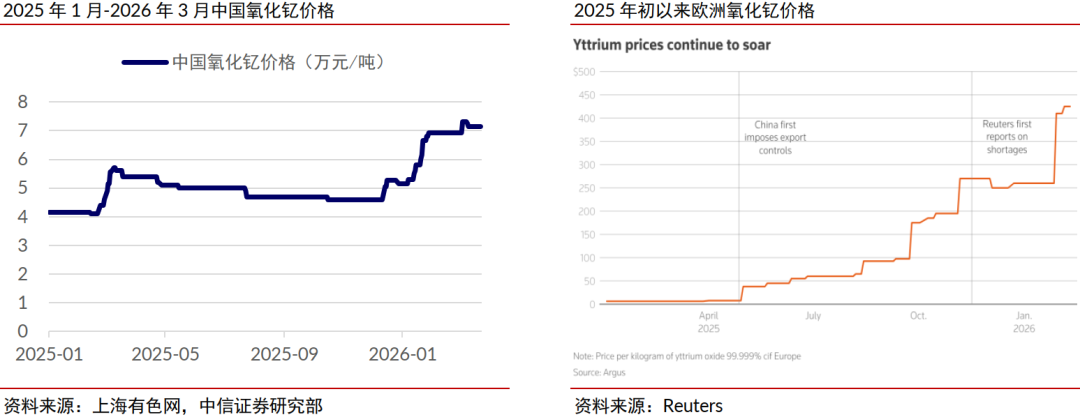中信证券:稀土管制开启中国高端陶瓷历史机遇期 第5张 中信证券:稀土管制开启中国高端陶瓷历史机遇期 第5张