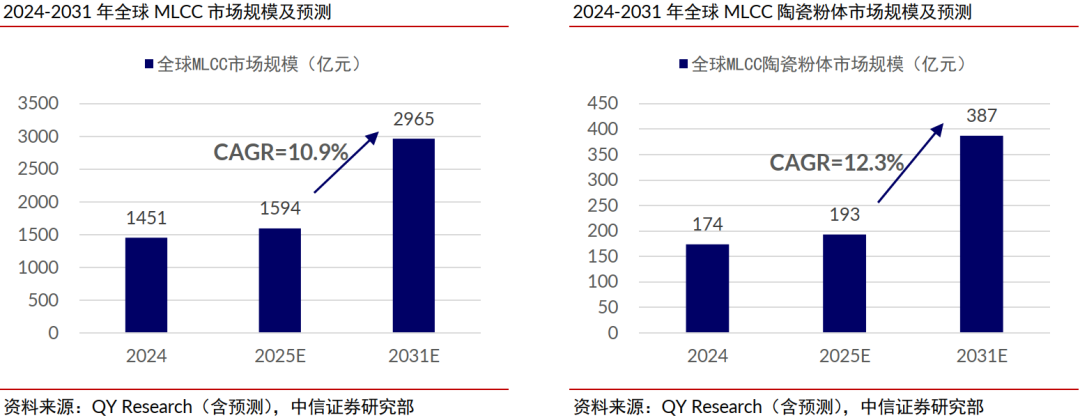 中信证券:稀土管制开启中国高端陶瓷历史机遇期 第6张 中信证券:稀土管制开启中国高端陶瓷历史机遇期 第6张