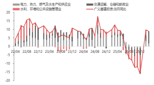 东海期货宏观数据观察:一季度GDP增速回升 超出市场预期 第17张 东海期货宏观数据观察:一季度GDP增速回升 超出市场预期 第17张
