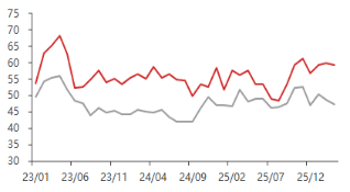 东海期货宏观数据观察:一季度GDP增速回升 超出市场预期 第20张 东海期货宏观数据观察:一季度GDP增速回升 超出市场预期 第20张