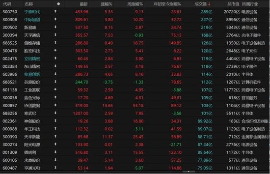 11年!创业板指重回巅峰,这次能站稳吗? 第3张 11年!创业板指重回巅峰,这次能站稳吗? 第3张