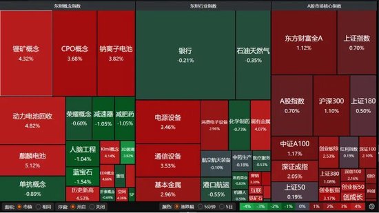 11年!创业板指重回巅峰,这次能站稳吗? 第4张 11年!创业板指重回巅峰,这次能站稳吗? 第4张